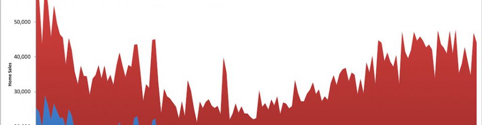 woningmarkt spanje na corona crisis